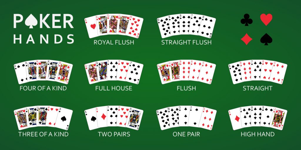Texas hold'em Poker hand rankings combinations